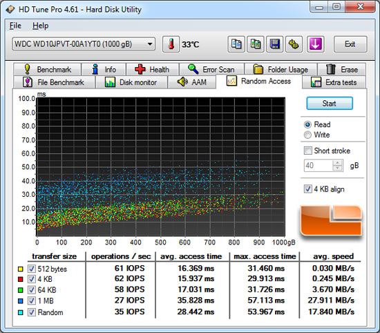 HD Tune File Benchmark