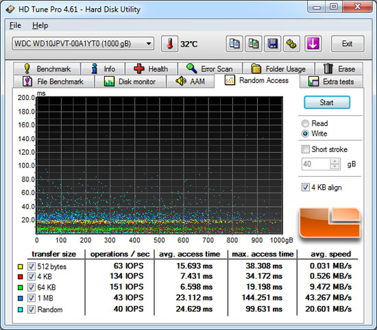 HD Tune File Benchmark