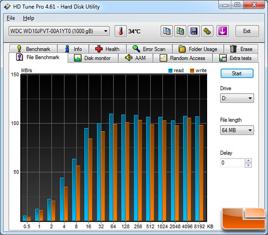 HD Tune File Benchmark