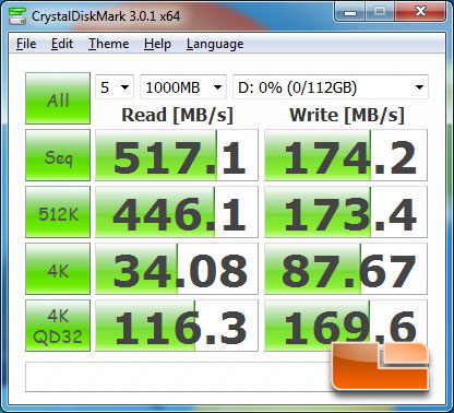 Intel Z68 CrystalDiskMark Benchmark Results