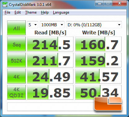 Intel Z68 CrystalDiskMark Benchmark Results