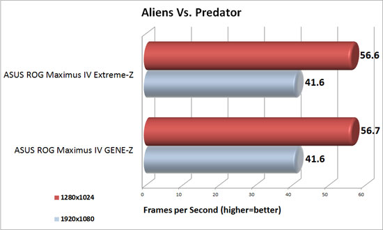 Aliens Vs. Predator Benchmark Results