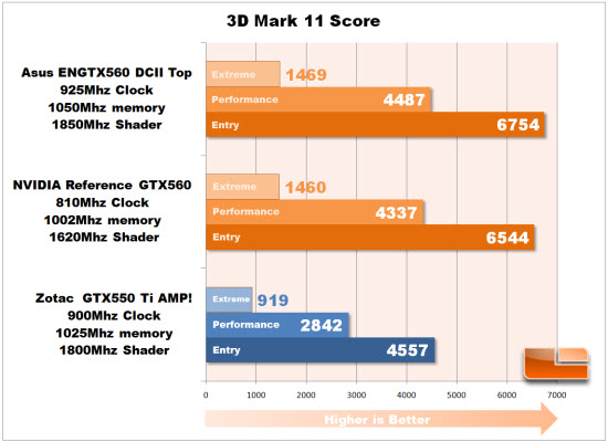 3D Mark 11 Score