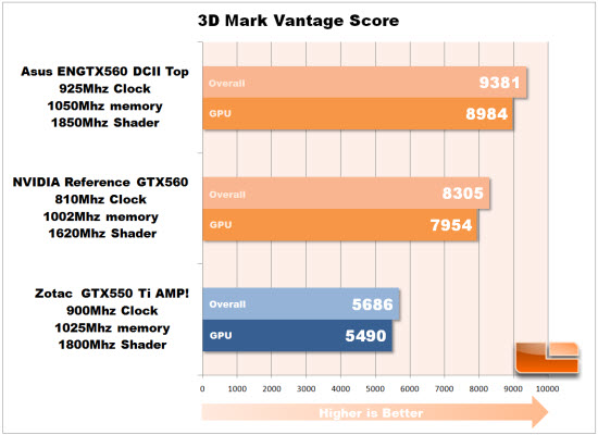 3D Mark Vantage