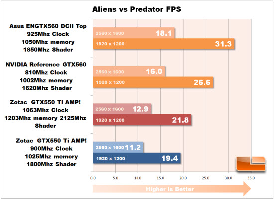 Overclock chart Aliens vs. Predator