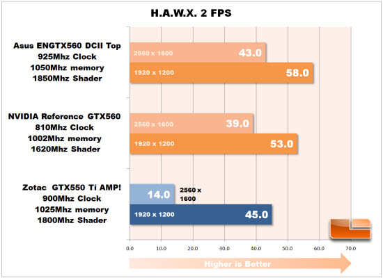 H.A.W.X. 2 chart