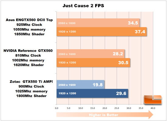 Just Cause 2 chart Just Cause 2 chart