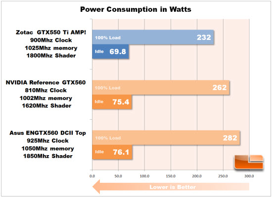 Power Consumption