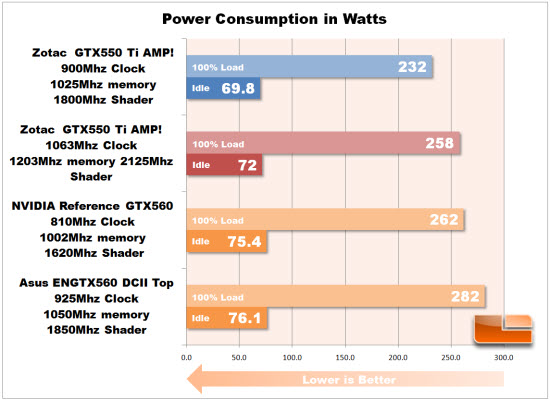 Power Consumption overclock