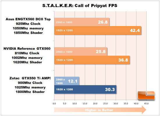 S.T.A.L.K.E.R. Call of Pripyat- DAY FPS 