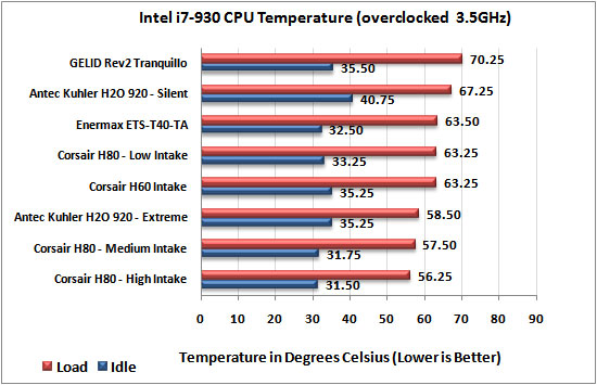 Enermax ETS-T40-TA CPU Cooler