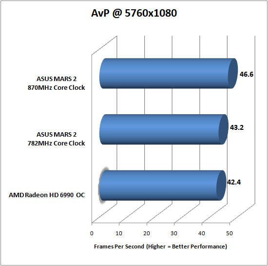 ASUS GeForce GTX590 Video Card Vantage Overclocked