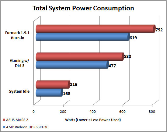 Total System Power Consumption Results