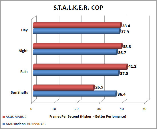 Stalker Call of Pripyat Advanced Image Quality Settings