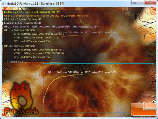 ASUS MARS 2 Video Card Load Temp