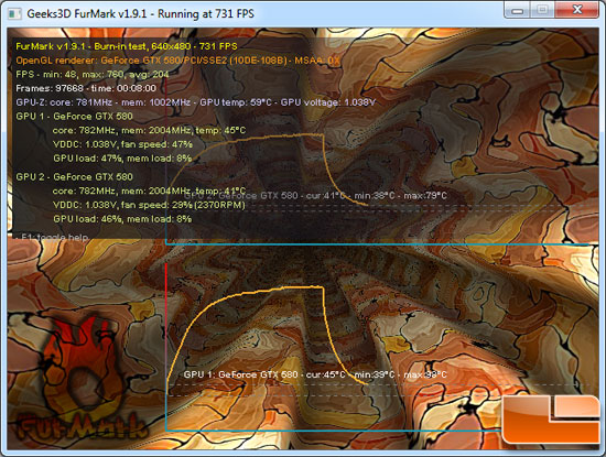 ASUS MARS 2 Video Card Load Temp