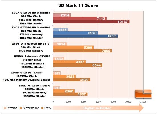 3D Mark 11 Overclock