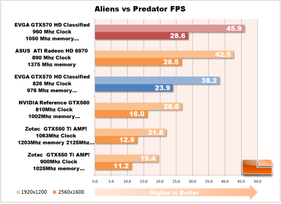 Aliens vs Predator overclock Aliens vs Predator overclock