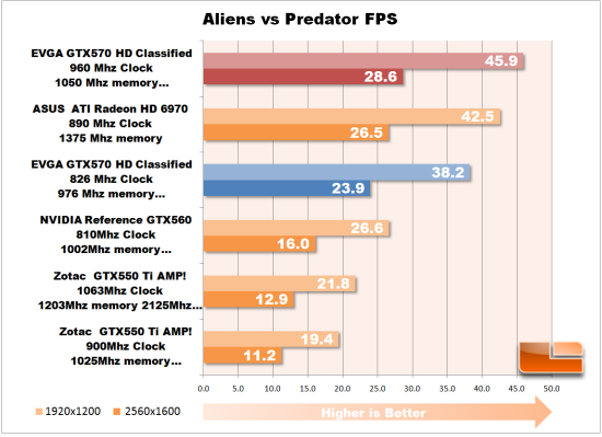 Aliens vs Predator overclock 