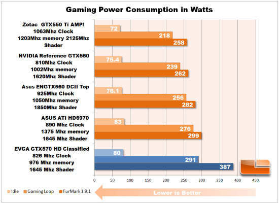 GTX570 Power