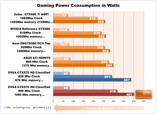 GTX570 Power Consumption