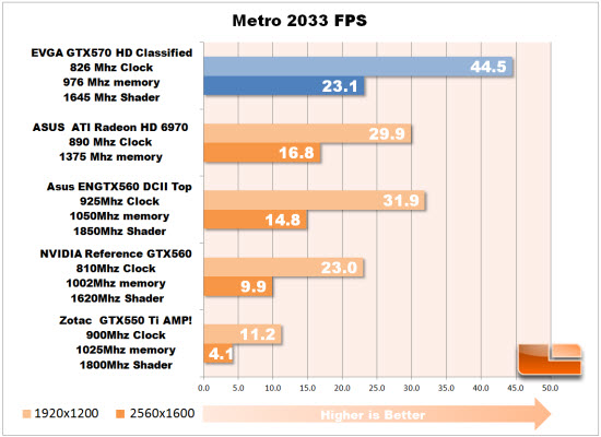 Metro 2033 chart