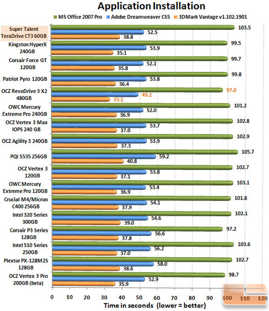 Super Talent TeraDrive CT3 APP CHART