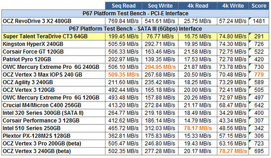 Super Talent TeraDrive CT3 AS-SSD GRID