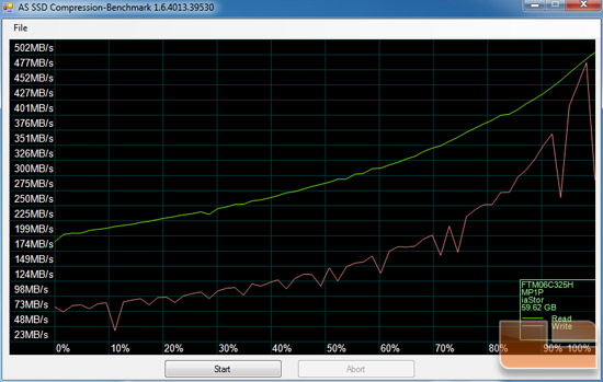 Super Talent TeraDrive CT3 AS-SSD