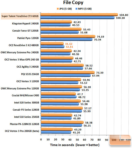 Super Talent TeraDrive CT3 FILECOPY CHART