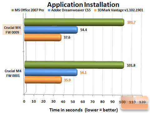 CRUCIAL M4/MICRON C400 Application Chart