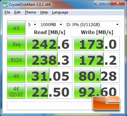 Intel Z68 CrystalDiskMark Benchmark Results