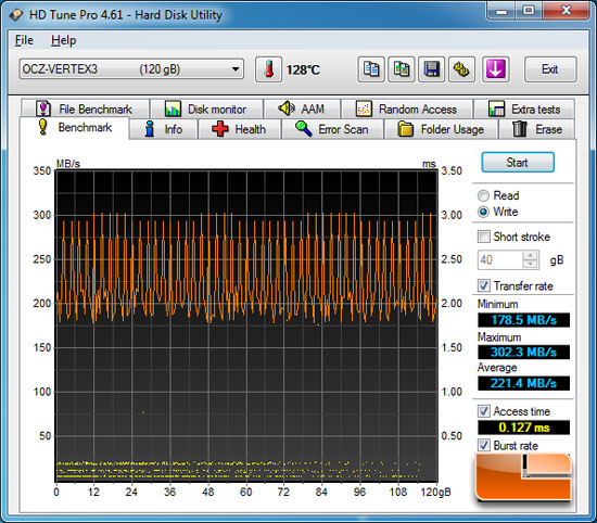 Intel Z68 SuperSpeed USB 3.0 HD Tune Benchmark Results