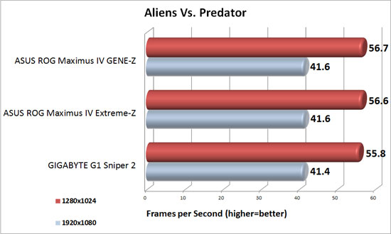 Aliens Vs. Predator Benchmark Results