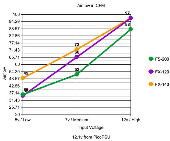 Airflow Graph