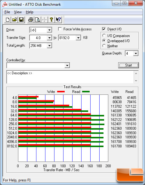 ATTO Benchmark Results