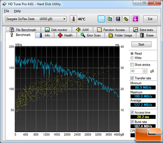 HD Tune File Benchmark