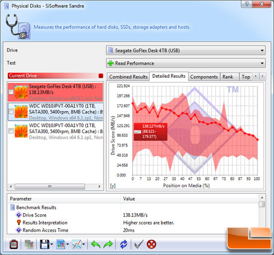 SiSoftware Sandra Benchmark