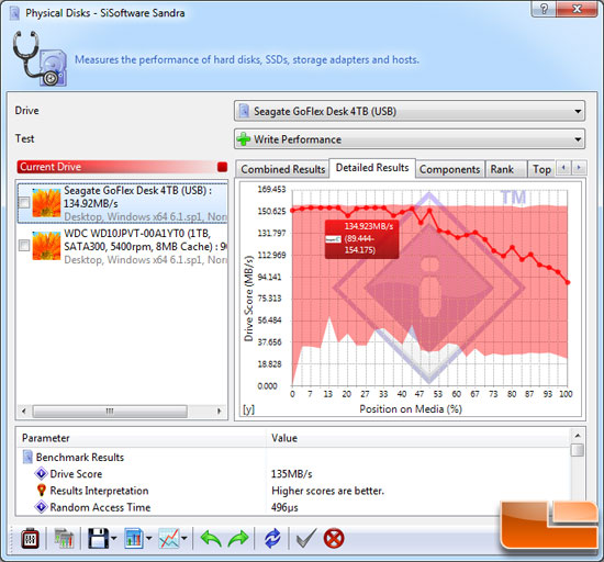 SiSoftware Sandra Benchmark