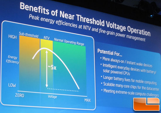 Intel IDF 2011