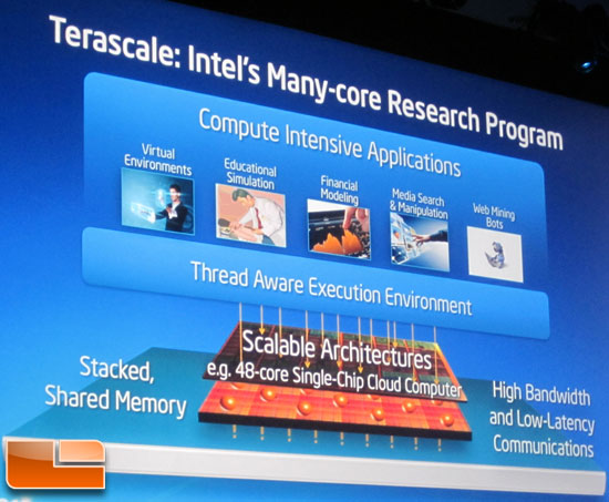 Intel IDF 2011