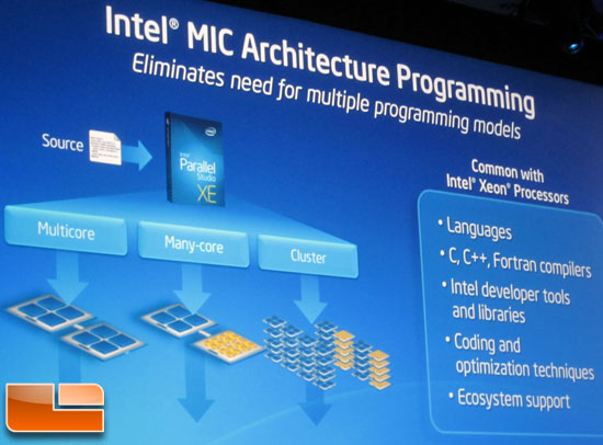 Intel IDF 2011