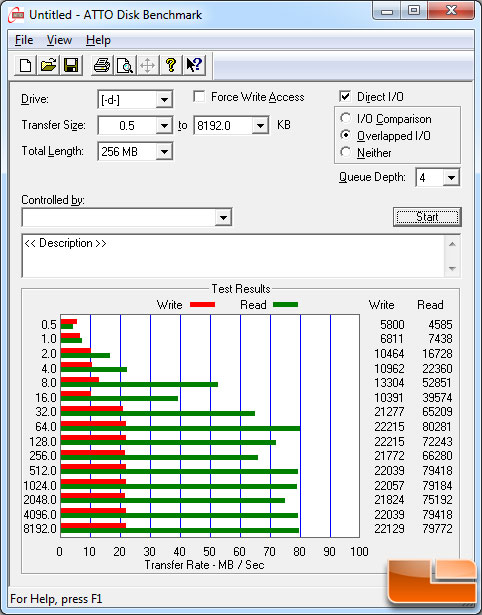 ATTO Benchmark Results