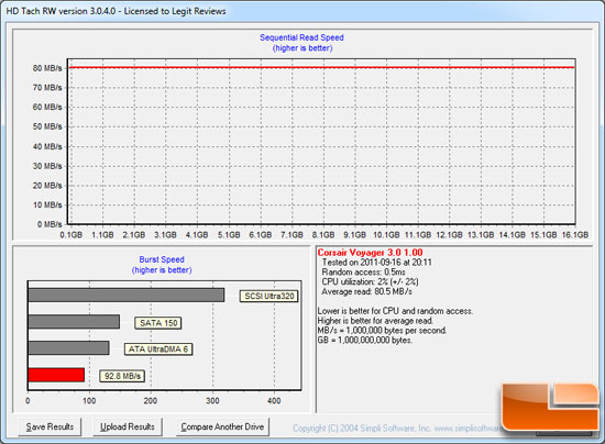 SiSoftware Sandra Benchmark