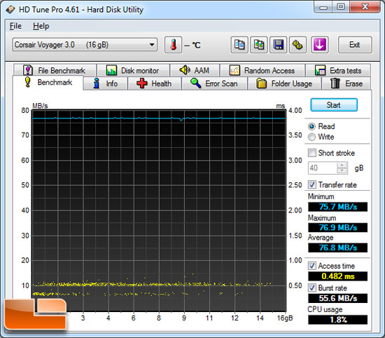 HD Tune File Benchmark