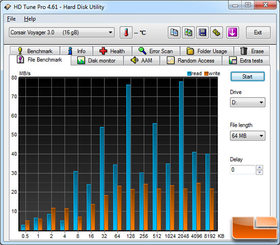 HD Tune File Benchmark