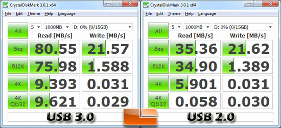 Corsair Flash Voyager USB 3.0 Drive