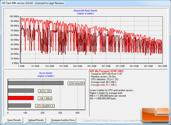 HDTach Benchmark