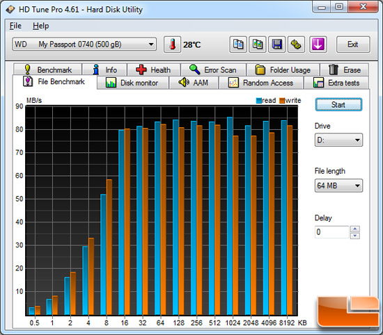 HD Tune File Benchmark