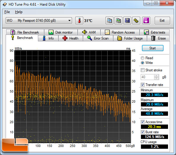 HD Tune File Benchmark